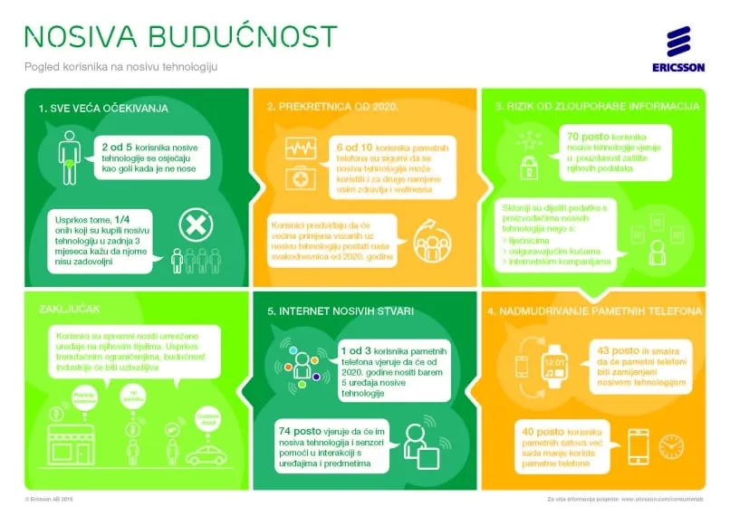 Nosiva_buducnost.jpg
